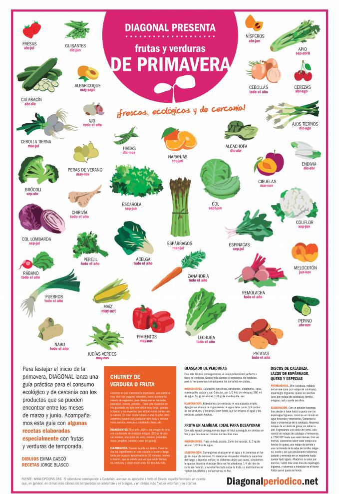 La Selecta – Frutas y verduras de primavera
